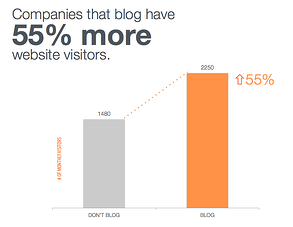 blog statistics, hubspot parceiro, geração de leads