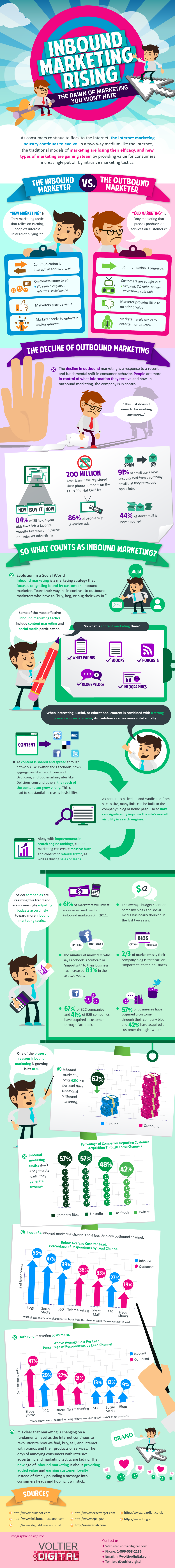 inbound marketing brasil