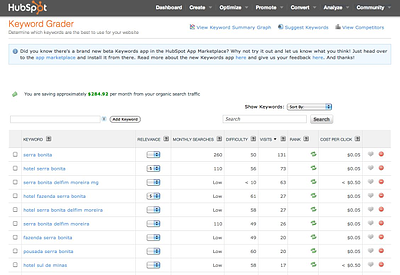 hubspot keyword grader