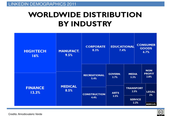 Como Gerar Leads Qualificados no LinkedIn