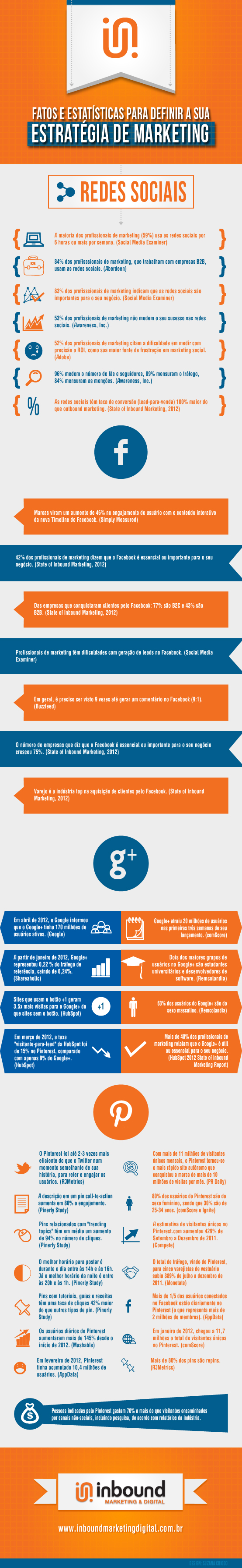 Fatos e estatísticas para sua estratégia de marketing