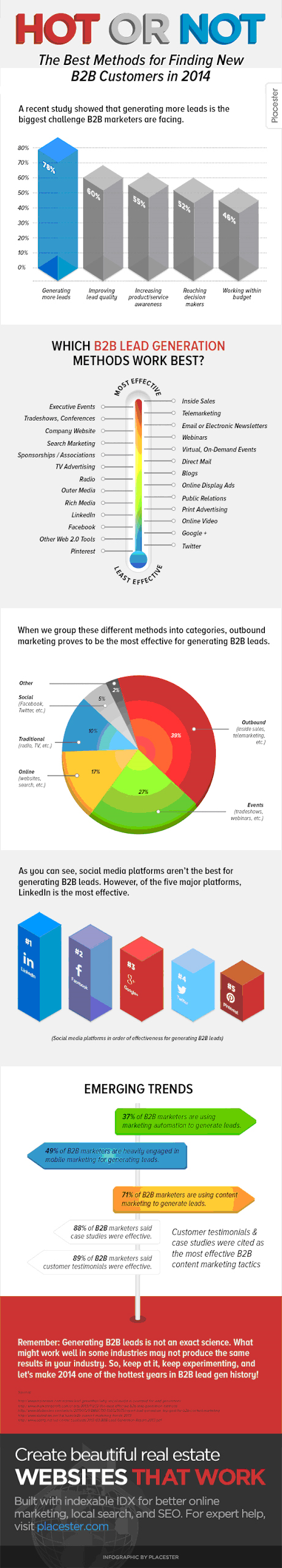 tendências em marketing para B2B resized 600