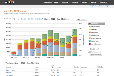 inbound marketing brasil