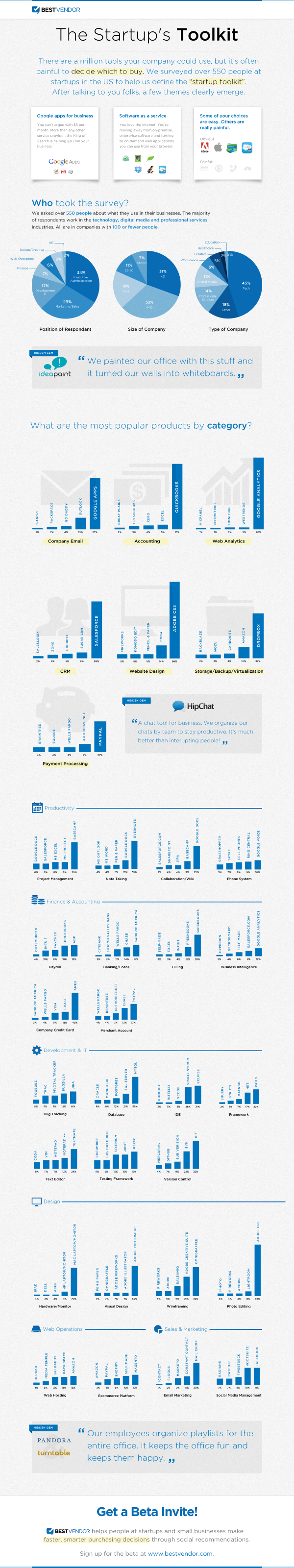 Startup Toolkit Info resized 600