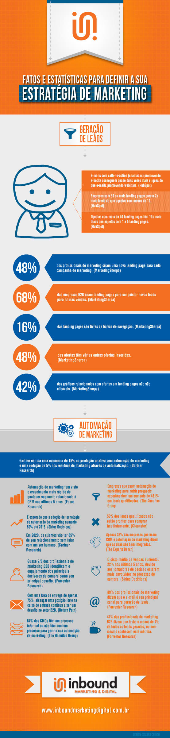 infográfico geração de leads