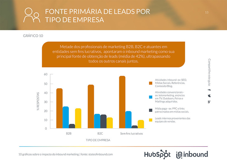 Como integrar marketing e vendas em sua atividade