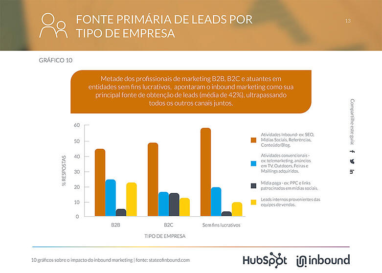 Como integrar marketing e vendas em sua atividade