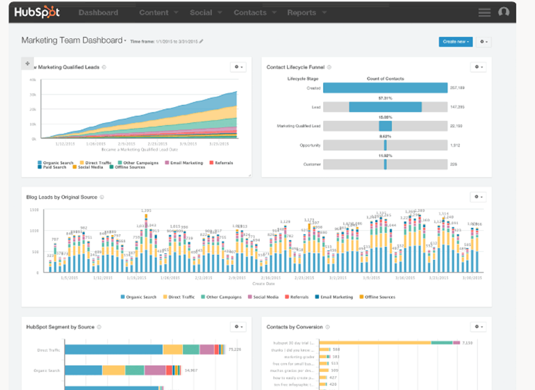 Dashboard Hubspot