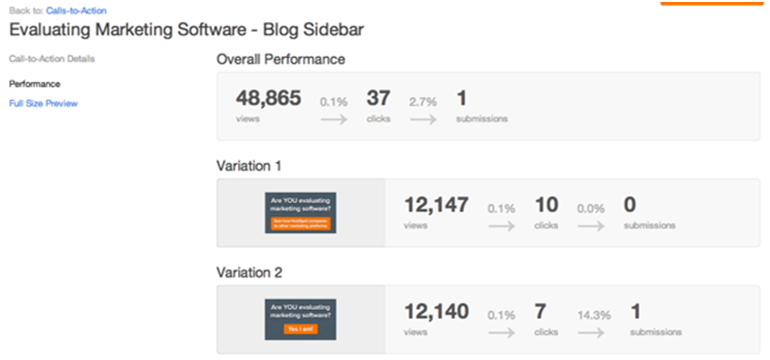 Teste A/B Hubspot