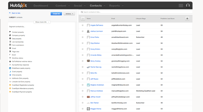 Monitoramento de Leads Hubspot