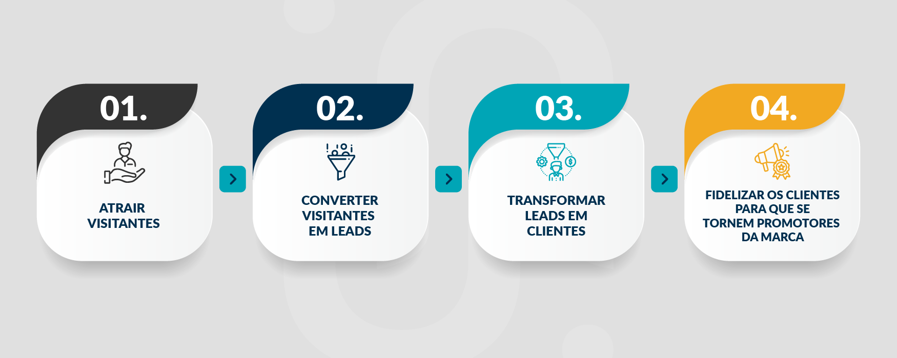 O que é Inbound Marketing para empresas ambientais