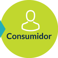 Consumidor - Agência Inbound