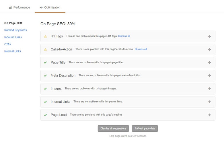 Painel de otimização SEO Hubspot