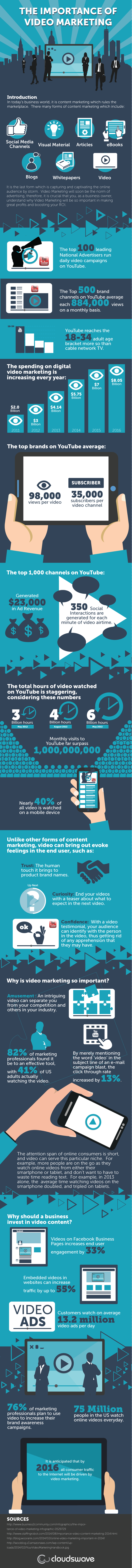 Infográfico – A importância do vídeo marketing