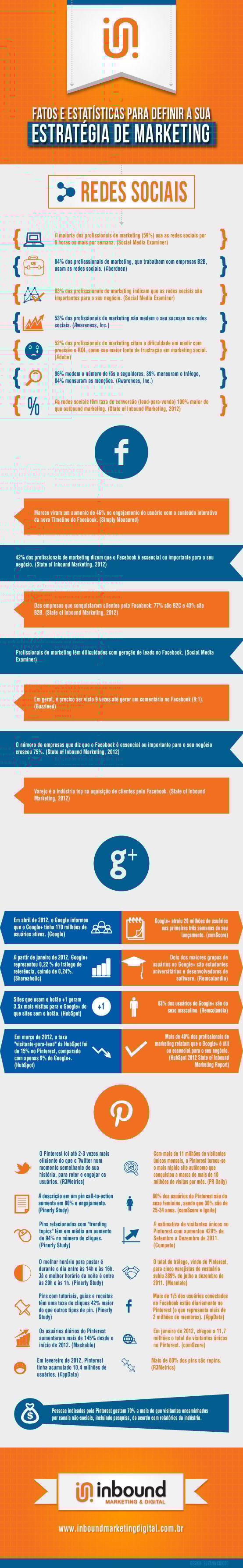 Infográfico redes sociais