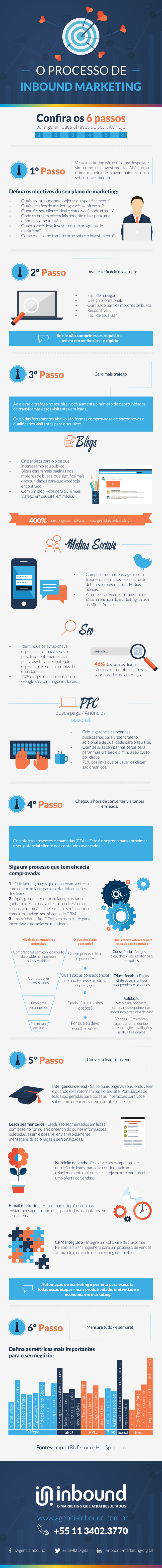 inbound marketing infográfico