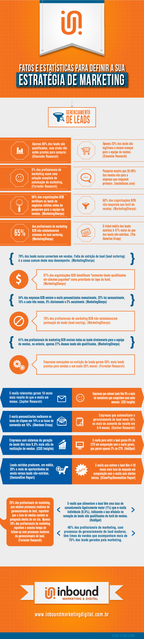 infográfico gerenciamento de leads